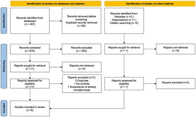 Are natural estrogens used in contraception at lower risk of venous thromboembolism than synthetic ones? A systematic literature review and meta-analysis